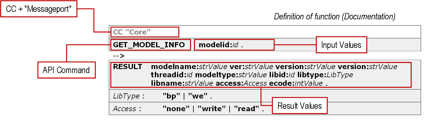 AdoScript_Command_Structure